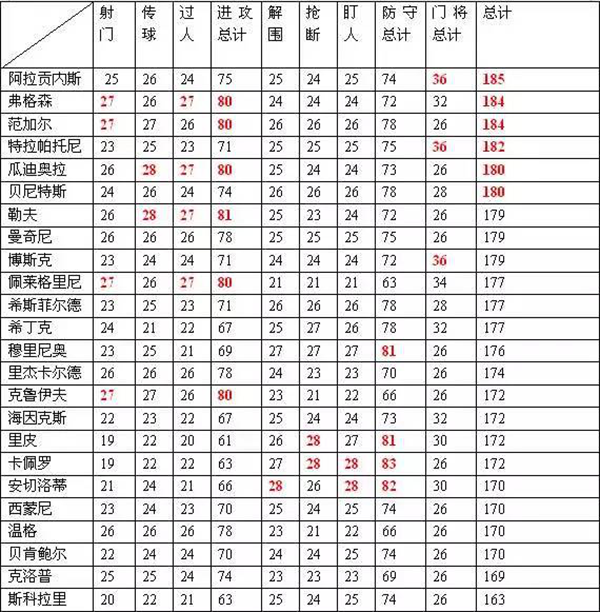 绿茵传奇九游版