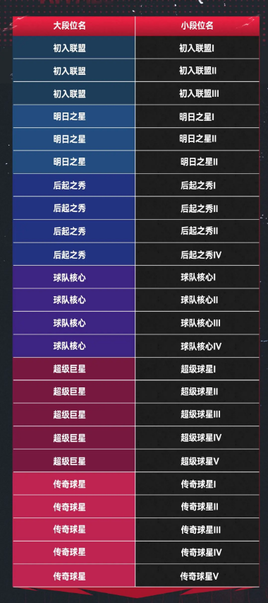 NBA巅峰对决九游版