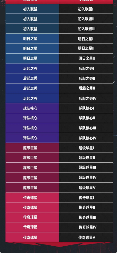 NBA巅峰对决九游版