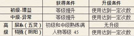 仙剑奇侠传5续传安卓版