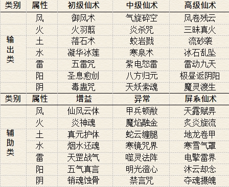 仙剑奇侠传5续传安卓版