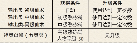 仙剑奇侠传5续传安卓版