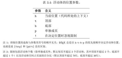 LaTeX排版如何提升论文公式与参考文献的专业度？