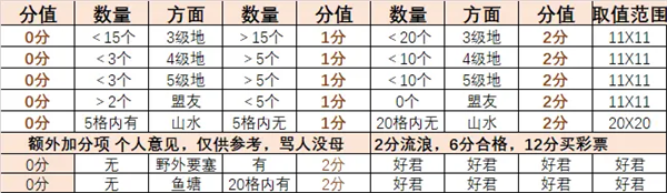 率土之滨九游版渠道服客户端v8.1.4 最新版