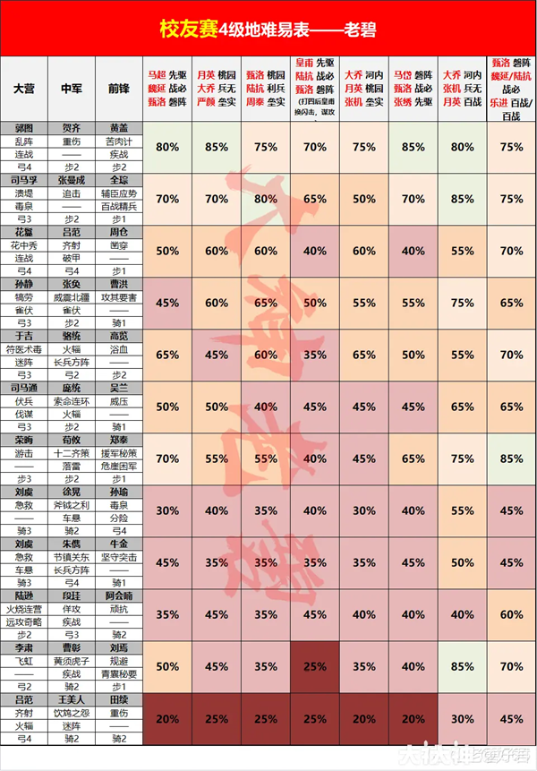 率土之滨九游版渠道服客户端v8.1.4 最新版