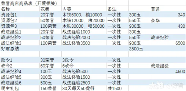 率土之滨九游版渠道服客户端v8.1.4 最新版
