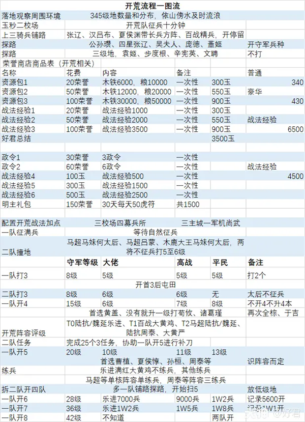 率土之滨九游版渠道服客户端v8.1.4 最新版