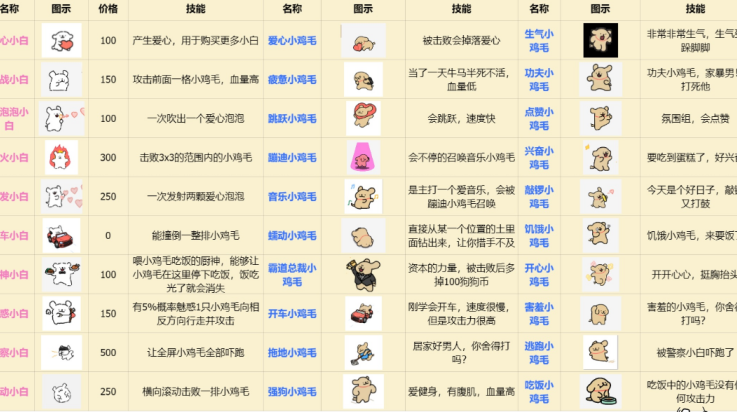 植物大战僵尸线条小狗版本(dogpvz)v1.0.0 最新版 植物大战僵尸线条小狗版本(dogpvz)v1.0.0 最新版